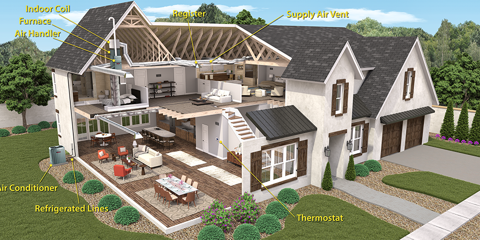 Toronto, CA Residential HVAC