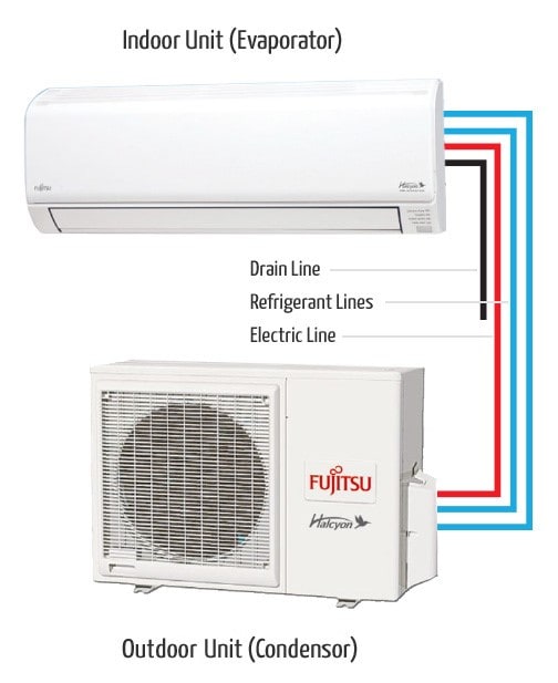 Ductless-split-system