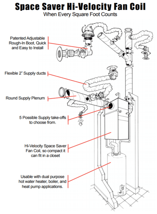 high-velocity-hvac-system