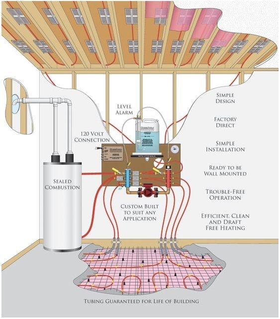 Hydronic-infloor-heating-system
